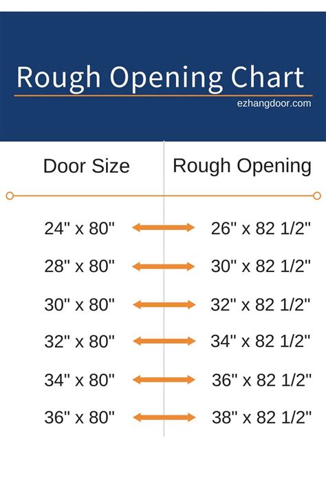 steel door frame size chart